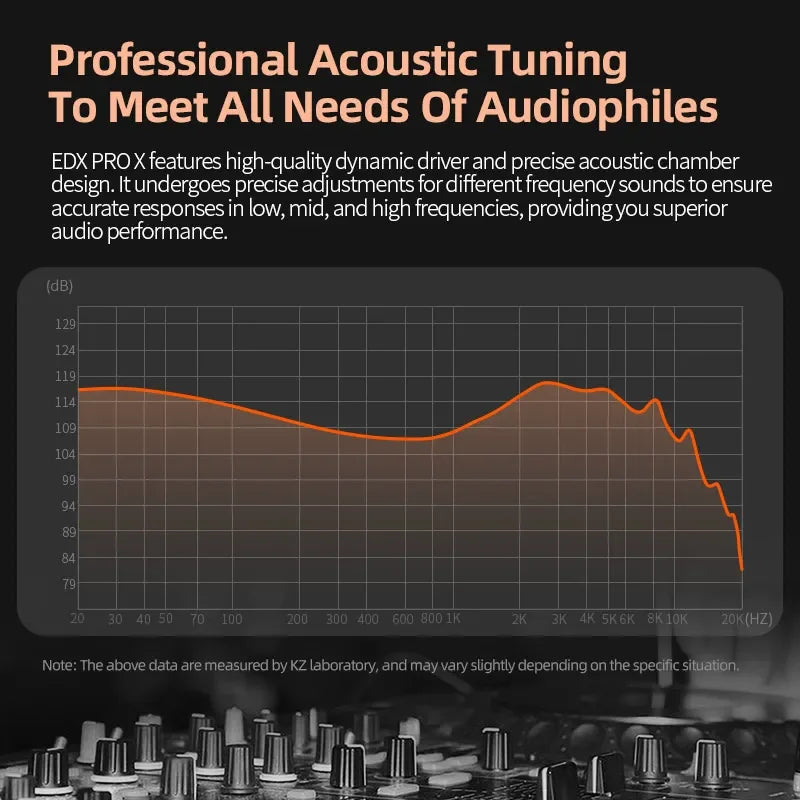 KZ EDX PRO X Dynamic Drive Earphone HIFI Bass Music Earbud Sport