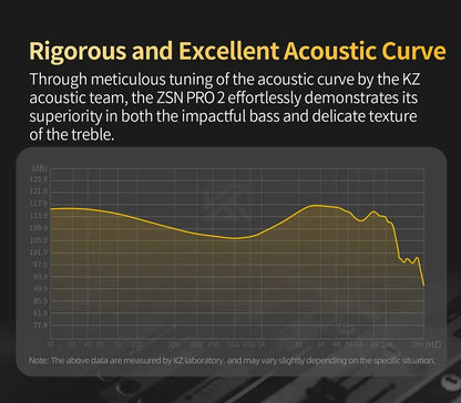 Ear Earphones HIFI Bass Headset Monitor Earbuds Sport Game