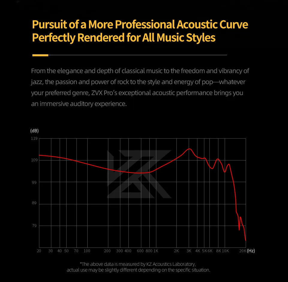 KZ ZVX Pro Earphones Dynamic HIFI Bass Earbuds in Ear Monitor