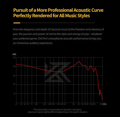 KZ ZVX Pro Earphones Dynamic HIFI Bass Earbuds in Ear Monitor