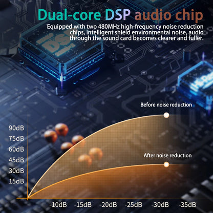 Professional Podcast Microphone SoundCard Kit Hi-Res SoundCard