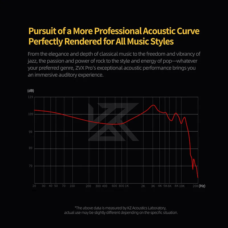 KZ ZVX Pro Earphones Dynamic HIFI Bass Earbuds in Ear Monitor