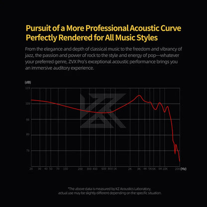 KZ ZVX Pro Earphones Dynamic HIFI Bass Earbuds in Ear Monitor